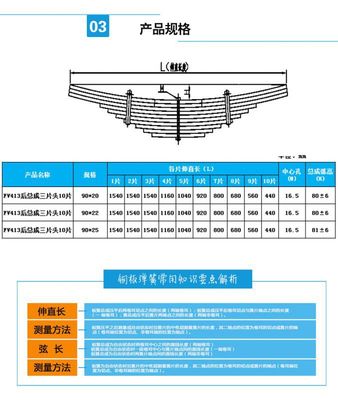 遠成股份 專業制造高品質汽車鋼板彈簧，助力重卡安全前行