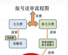 專業游戲版號、游戲著作權及網絡文化經營許可證一站式服務