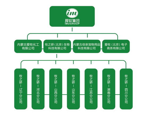 牧之驕產(chǎn)品匠心獨(dú)具，愛(ài)牧集團(tuán)畜博會(huì)溢彩流光——網(wǎng)絡(luò)文化經(jīng)營(yíng)賦能現(xiàn)代畜牧業(yè)