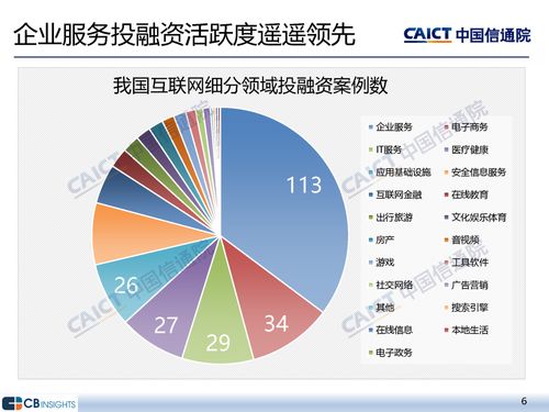中國(guó)信通院《2023年一季度互聯(lián)網(wǎng)投融資運(yùn)行情況》解讀 網(wǎng)絡(luò)文化經(jīng)營(yíng)領(lǐng)域的新動(dòng)向與挑戰(zhàn)